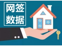 2022年1月16日福州七县（市、区）住宅签约35套，面积3832.06㎡